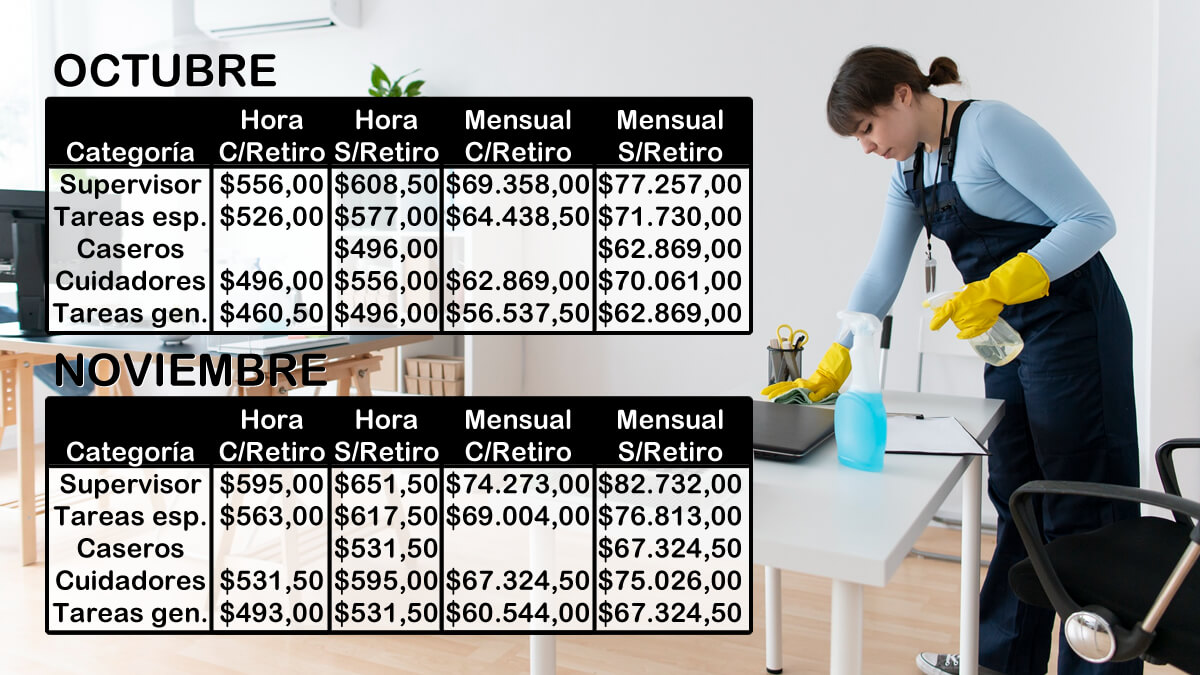 Nuevos Sueldos B Sicos De Empleados Dom Sticos Desde Octubre De