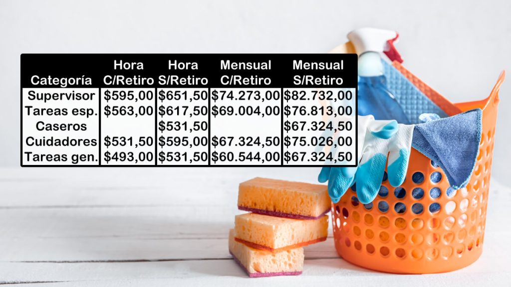 Nuevos Sueldos B Sicos De Empleados Dom Sticos Desde Noviembre De