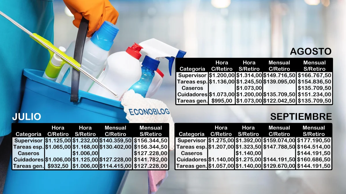 Oficializaron Escala Salarial Del Servicio Dom Stico Para Julio Agosto