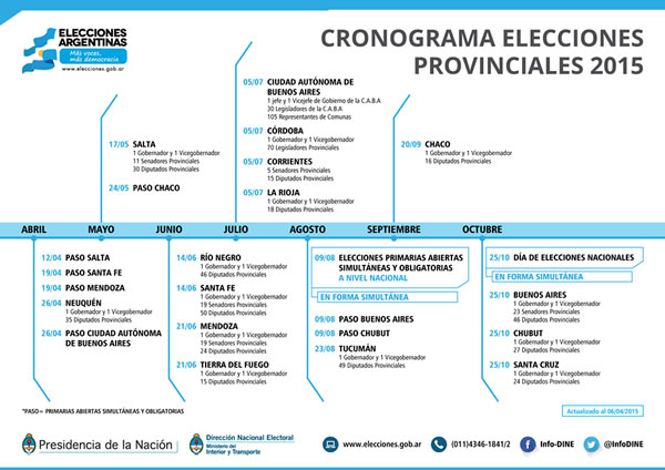 Cronograma de Elecciones
