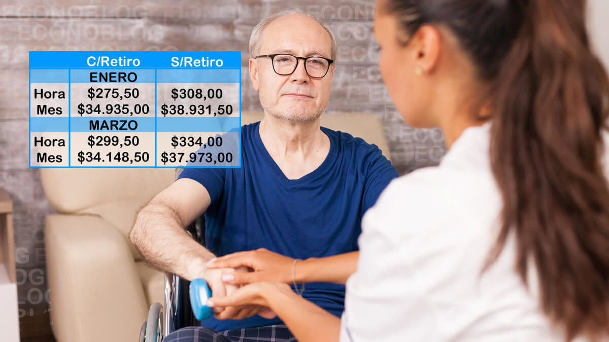 Sueldos básicos de cuidadores de adultos mayores 2022