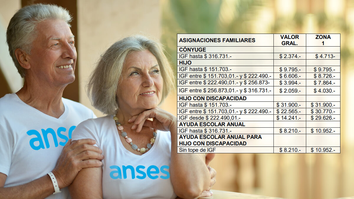 Anses: Montos De Asignaciones 2022-2023 De Jubilados Y Pensionados