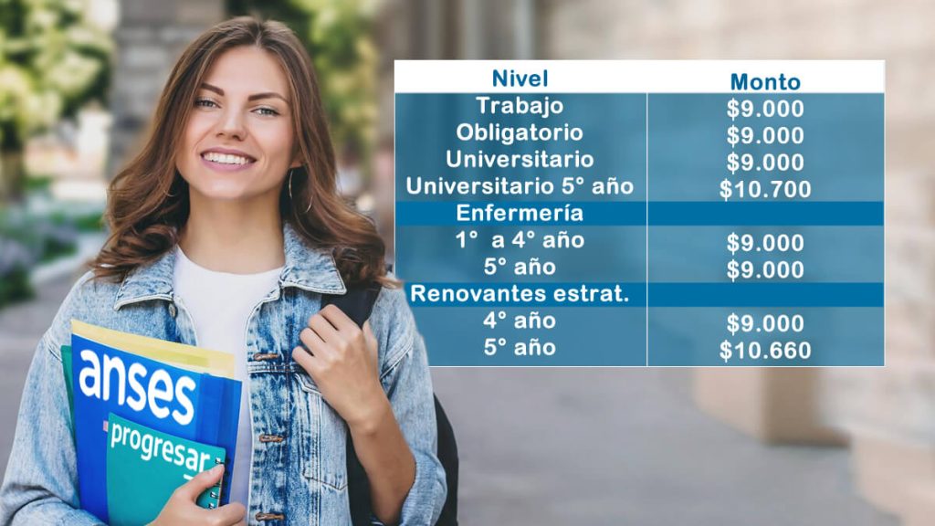 Diferencias Entre Becas Manuel Belgrano, Progresar Y Plan FinEs