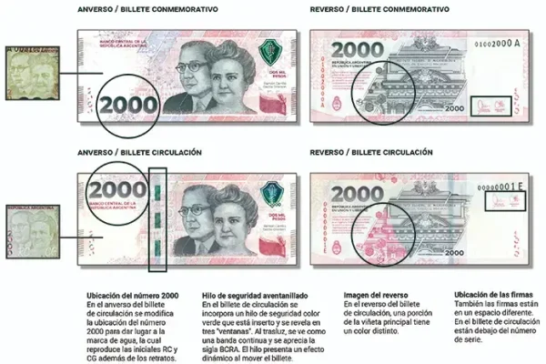 Comparación de los billetes