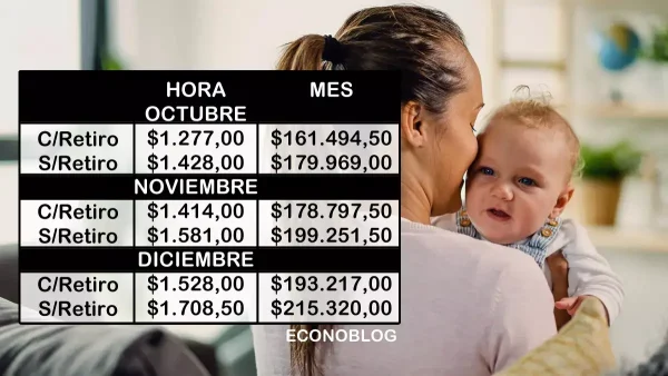 Escala salarial de niñeras
