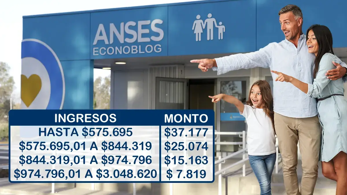 Anses Indicó Montos Del SUAF En Junio Dependiendo De Los Ingresos