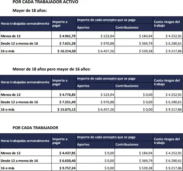 Montos de la cuota