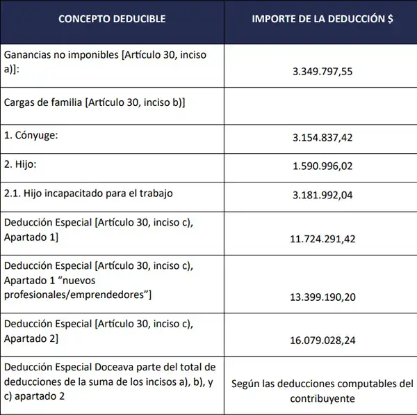 Segundo cuadro con montos