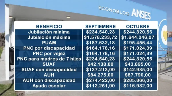 Valores de octubre