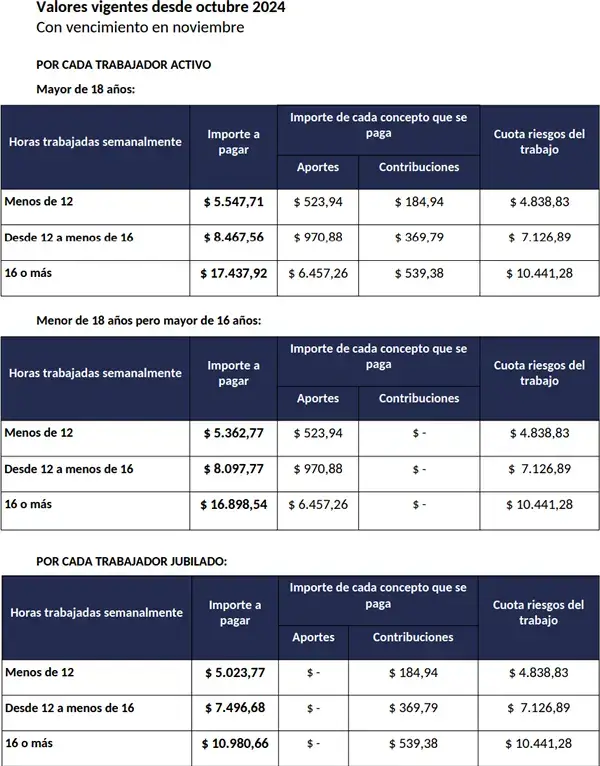 Montos de la cuota