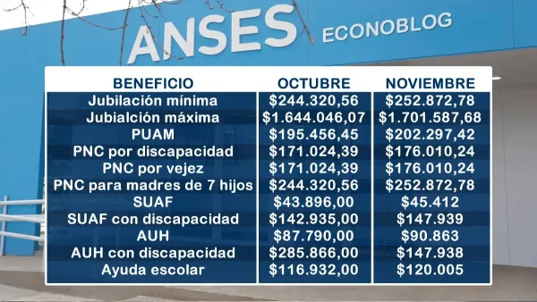 Montos estimativos