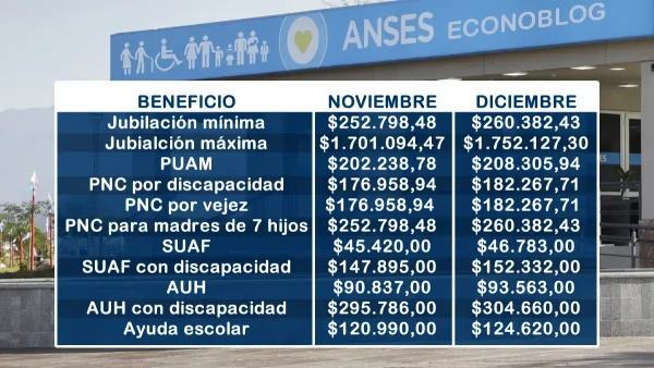 Montos de diciembre de 2024