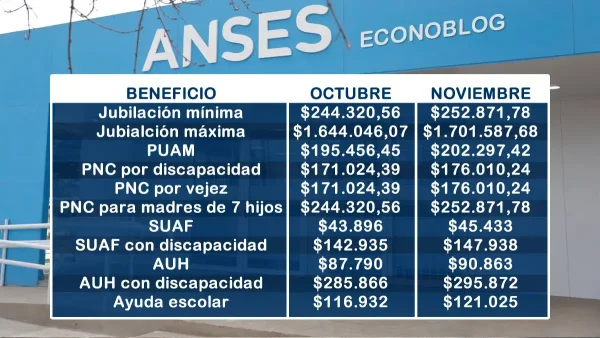 Valores en noviembre de 2024