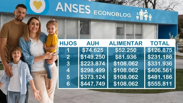 Montos de AUH más Tarjeta Alimentar